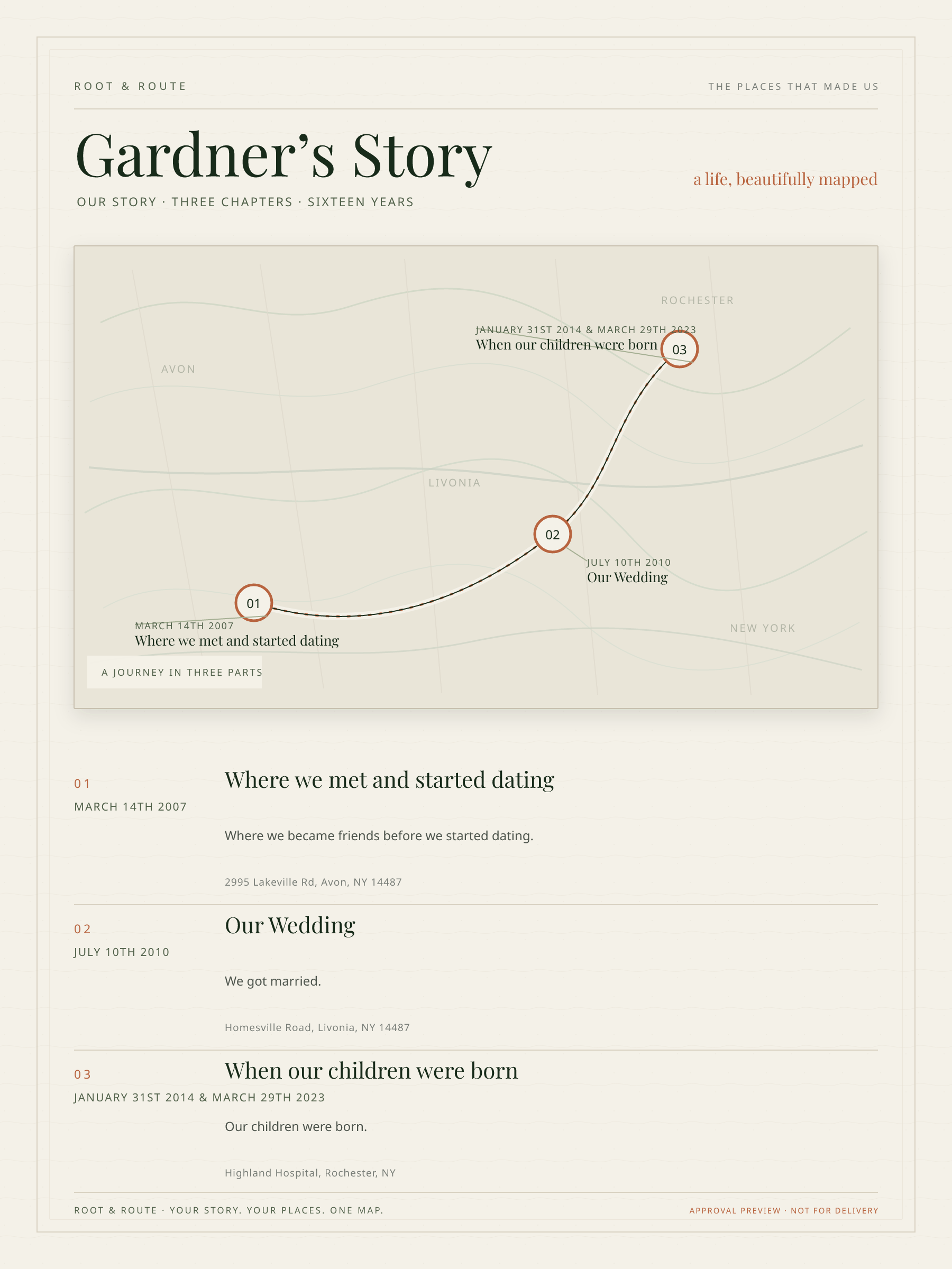 Approval-only redesign preview of Gardner's personalized Life Map